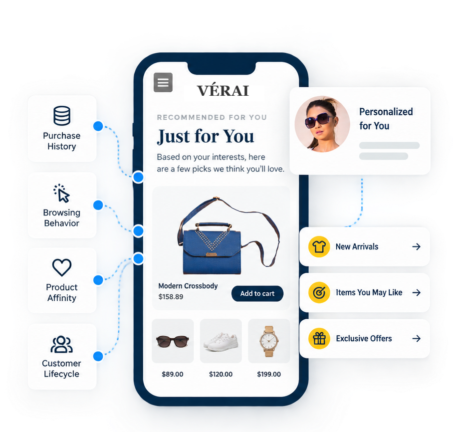 Personalized email marketing automation