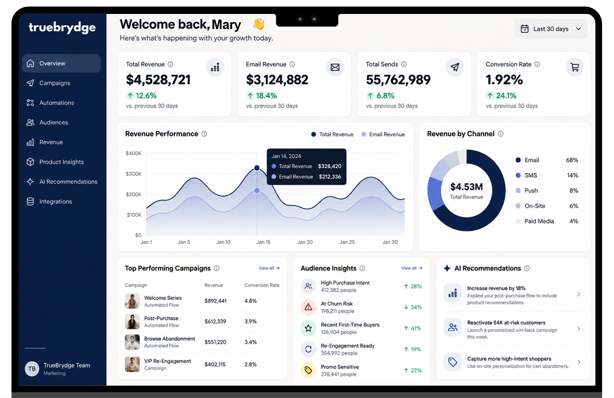 Custom marketing analytics dashboard